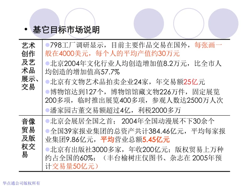 【发展创意产业及可行性分析】PPT课件下载